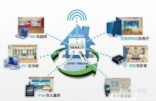 智能家居系統(tǒng)全攻略 如何科學(xué)選擇、正確安裝與高效開發(fā)